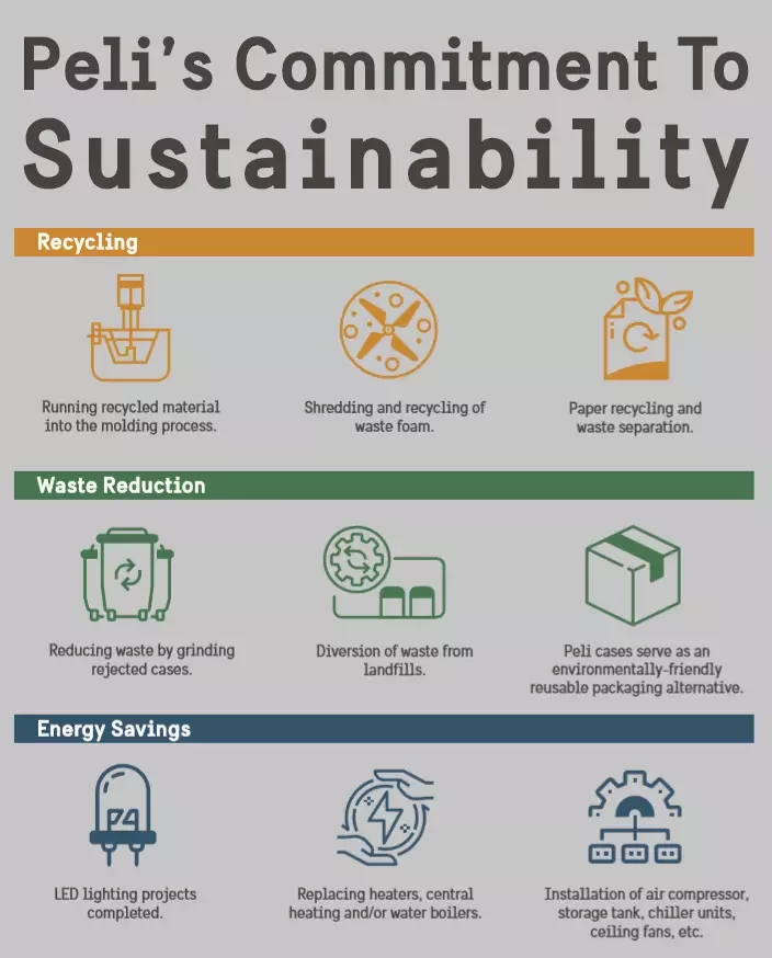 PELI PRODUCTS STRIVE FOR SUSTAINABILITY 